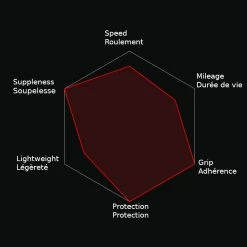 Pneu Vélo Route Corsa Control Vittoria 700 -Béquilles vélo Ventes corsa control 1