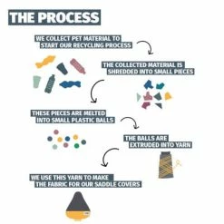 Couvre Selle Vélo En Matériau Recyclé Urban Proof Bleu Vert -Béquilles vélo Ventes couvre selle velo en materiau recycle urban proof bleu vert full 6