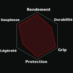 Pneu Route Vittoria Corsa 4C Graphène 2.0 700C -Béquilles vélo Ventes pneu route vittoria corsa 4c graphene 2 0 700c full 3